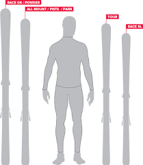 What Length Of Skis For Slalom Sports Stack Exchange