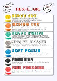 Chemical Guys Hex Logic Pads Detailing World Car Detailing Tools Car Detailing Car Detail Shop