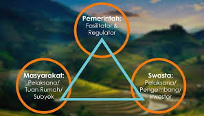 Teori Lengkap Tentang Pengembangan Desa Wisata menurut Teori dan Pendapat  Ahli dan Contoh Tesis Pengembangan Desa Wisata