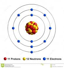 We say the electrons 'reside' in different principal energy. Bohr Diagram Of Sodium Atom Model Atom Diagram Atom Model Project