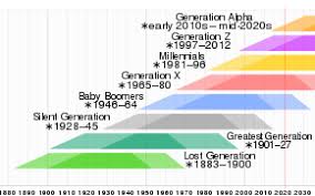 We are a baby boomer knowledge center to find top 55 places for retirement. Baby Boomers Wikipedia