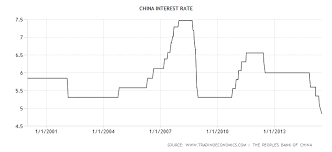 Pboc Responds To Falling Chinese Stock Markets Asia First