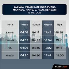 B/1069/m.sm.01.00/2019 tentang informasi penerimaan jadwal imsak dan buka puasa depok. Jadwal Buka Puasa Di Manado Mamuju Palu Dan Kendari Hari Ini 18 Mei 2018