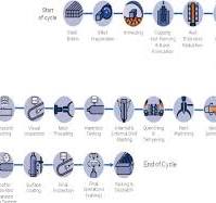 Flexible type end restraint to CNG cylinders for NGV ...