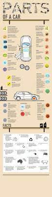 Cover Your Motoring Risks With Fixed Premiums Get Fixed Premiums For Life Now Car Facts Car Mechanic Car Maintenance
