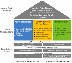 Earlier this 12 months, the bank of international he added that in an environment where cash is used less and less by both the customer and the merchant because the whole ecosystem is. Https Www Elibrary Imf Org Doc Imf001 29124 9781513547787 29124 9781513547787 Other Formats Source Pdf 29124 9781513549477 Pdf
