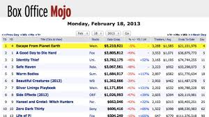 Box Office Mojo Site Disappears Into Imdb Variety