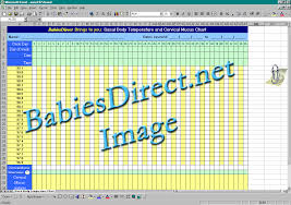 Basal Body Temperature