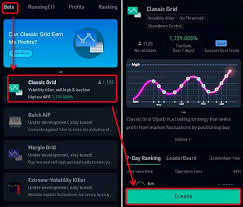 The bot will sell at 6% profit or 3% stop loss How To Make Passive Income By Grid Trading With Crypto Trading Bots Moneyvikings