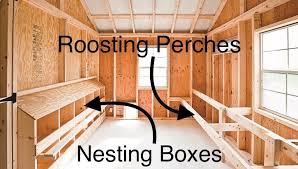 Inside A Chicken Coop 8 Important Interior Features Diy Chicken Coop Plans Chicken Diy Walk In Chicken Coop
