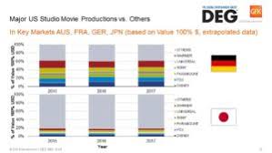 Gfk Entertainment Breaking Down Disc Sales In Key