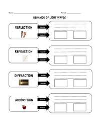 If we draw a line representing the sight for bob, his sight line lies roughly on the edge of the mirror. Behavior Of Light Waves Reflection Refraction Diffraction Absorption