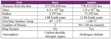 mars and jupiter lesson teachengineering