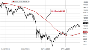 How to make 200 dollars fast without a job? What Is Sma Simple Moving Average Fidelity