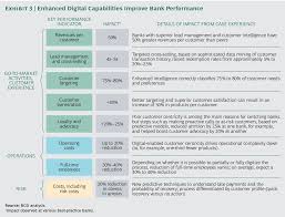 Pin By Jasper Liu On Banking Fintech Data Key Performance Indicators Data Visualization Digital Trends