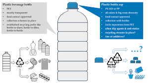 Recycling plastic bottles for money uk. Sustainability Free Full Text Plastic Bottle Cap Recycling Characterization Of Recyclate Composition And Opportunities For Design For Circularity Html