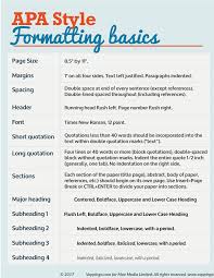 We did not find results for: Https Www Vappingo Com Word Blog Wp Content Uploads 2018 01 Apa Formatting Guide Free Pdf