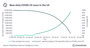 Almost all current pc cases (even the cheap one. Us Cannot Wait On Vaccines To Curb Pandemic As Covid 19 Cases Trend Towards 100 Million By July 2021 Globaldata