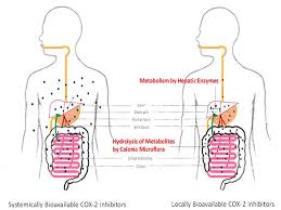 I have had a majority of blood tests but not the bowel cancer blood test. Treating A Rare Genetic Disorder That Causes Colon Cancer In Children University Of Houston