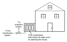 Point Of Entry Water Treatment Waterbc Ca