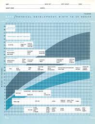 Boys Physical Development Chart Birth To 56 Weeks