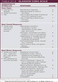 The application is available in the following languages: Glasgow Coma Scale And Neuro Flashcards Quizlet