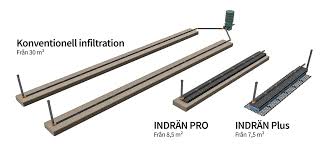 Image result for site:byggahus.se grus till infiltration