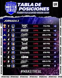 Tabla ponderada tabla coeficiente fútbol chileno 2020. Fms Chile 2020 En Vivo Online Por La Jornada 3 Fecha Hora Streaming Y Batallas Bolavip