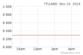 *a bulk deal is a trade where total quantity of shares bought or sold is more than 0.5% of the equity shares of a company listed on the exchange. Ytlland 2577 Ytl Land Development Bhd Overview I3investor