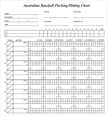 Baseball Hitting Chart Pdf Baseball Hitting Charts Printable