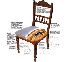 Sprung Dining Chair Reupholster Chair Dining Upholstery Furniture Upholstery