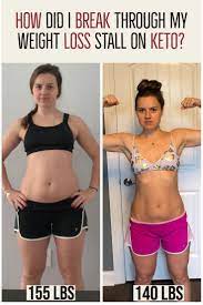 Pin On Keto Information