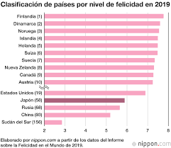Juegos de amorde japon o china : Los Japoneses Entre Los Mas Longevos Pero Tambien Entre Los Menos Felices Nippon Com