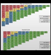 This way, if you ever wanted to reference your hand with a friend, it' can. Texas Holdem Basics Starting Hands And Position