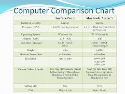69 Right Computer Operating Systems Comparison Chart