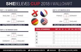 Shebelieves Cup 2018 Wallchart Download Print And Share Now
