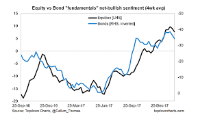 Investor Sentiment Update And Outlook 5 Charts See It Market