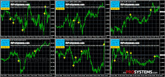Decimal to binary converter helps you to calculate binary value from a decimal number value up to to use this decimal to binary converter tool, you should type a decimal value like 308 into the left field. Hloc Indicator More 90 Itm On Binary Options Free Download