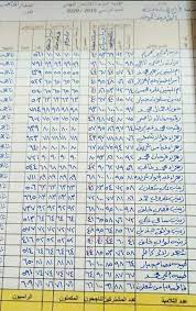 تضاربت الروايات حول نتيجة غزوة مؤتة كالآتي: Ø§Ù„Ø³Ù„Ø§Ù… Ø¹Ù„ÙŠÙƒÙ… Ù†ØªØ§Ø¦Ø¬ Ù…Ø¯Ø±Ø³Ø© ØºØ²ÙˆØ© Ø­Ù†ÙŠÙ† Ø§Ù„Ø§Ø¨ØªØ¯Ø§Ø¦ÙŠØ© Ù„Ù„Ø¨Ù†Ø§Øª Facebook