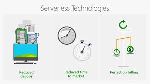 Logic apps can help you simplify how you build automated, scalable workflows that integrate apps and data across cloud and on premises services. Serverless Applications With Azure Functions And Logic Apps Part 2 Microsoft Hybrid Integration Platform Channel 9