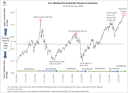 ecpofi economics politics finance chart of the day