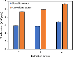 Image result for Launaea cornuta