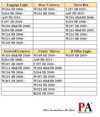 Tour replace part led illuminated entry lights for honda goldwing gl1800 1800. Pa 18 Smd 3528 Led Bulb Door Entry Lights Canbus Error Free Luggage For Benz W164 X164 A45 C197 W204 Taiwantrade Com