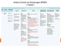 Ularda haqiqatdan ham ajoyib rasmlar chiqdi. Rasmul Quran Tajuk Tajuk Perbincangan Ilmu Rasmul Quran Ppt Download