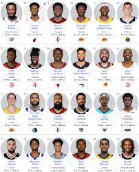 Nba teams list is a list of all nba teams that plays in eastern and western conference. What Percentage Of Nba Players Are Black And How Many Players Are White Interbasket
