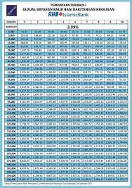Cari pinjaman peribadi berkadar rendah yang terbaik di malaysia dengan faedah yang terendah. Pinjaman Peribadi Idsb Kakitangan Kerajaan Posts Facebook