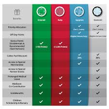 The instructor is not included in the group quota. Welcome To The Emerald Circle Grab Sg