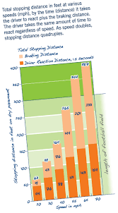 nhtsa safety 1n num3ers august 2015 speeding