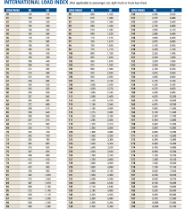 tractor tire conversion chart