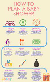Baby Shower Planning Checklist Baby Shower Decorations For Boys Free Baby Shower